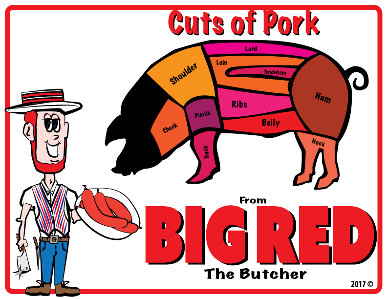 Cuts-of-Pork