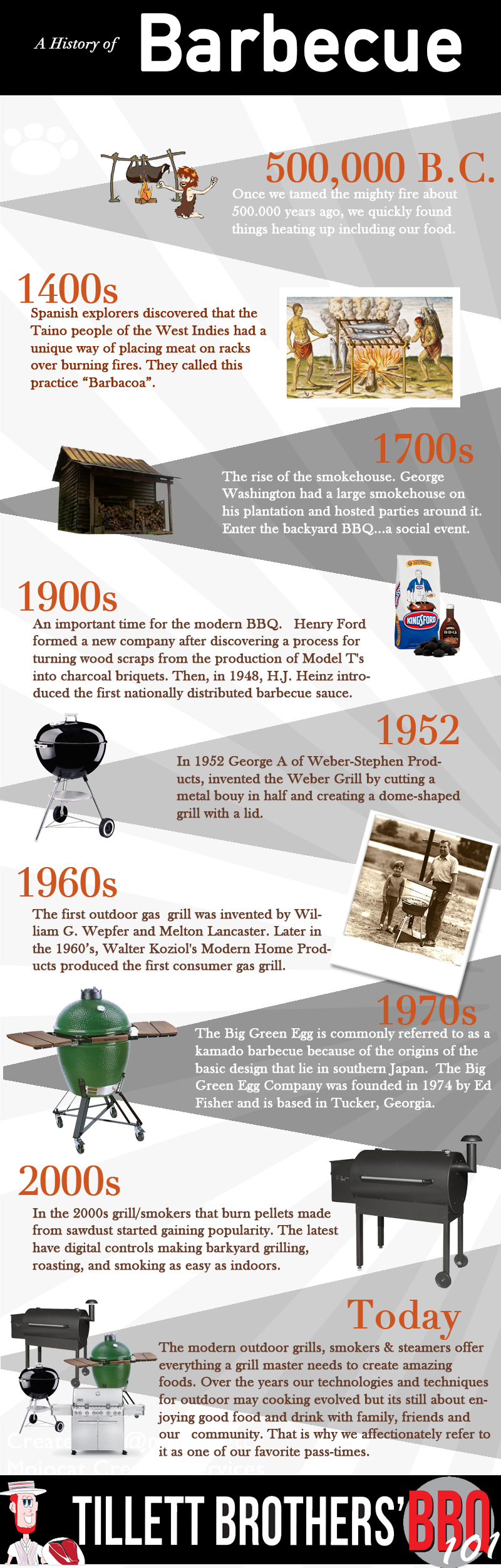 the history of the grill_Small-TBBBQ